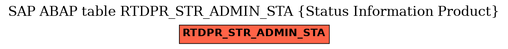 E-R Diagram for table RTDPR_STR_ADMIN_STA (Status Information Product)