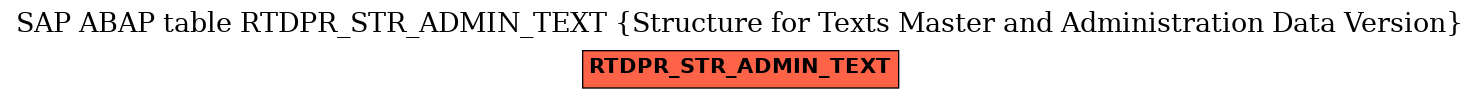 E-R Diagram for table RTDPR_STR_ADMIN_TEXT (Structure for Texts Master and Administration Data Version)