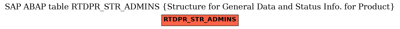 E-R Diagram for table RTDPR_STR_ADMINS (Structure for General Data and Status Info. for Product)