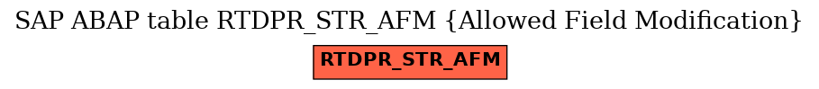 E-R Diagram for table RTDPR_STR_AFM (Allowed Field Modification)