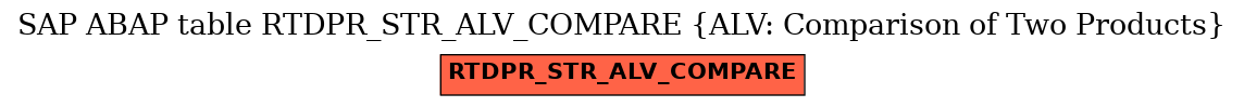 E-R Diagram for table RTDPR_STR_ALV_COMPARE (ALV: Comparison of Two Products)