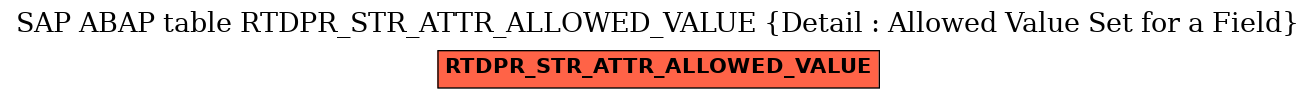 E-R Diagram for table RTDPR_STR_ATTR_ALLOWED_VALUE (Detail : Allowed Value Set for a Field)