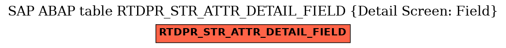 E-R Diagram for table RTDPR_STR_ATTR_DETAIL_FIELD (Detail Screen: Field)