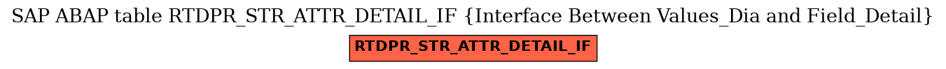 E-R Diagram for table RTDPR_STR_ATTR_DETAIL_IF (Interface Between Values_Dia and Field_Detail)