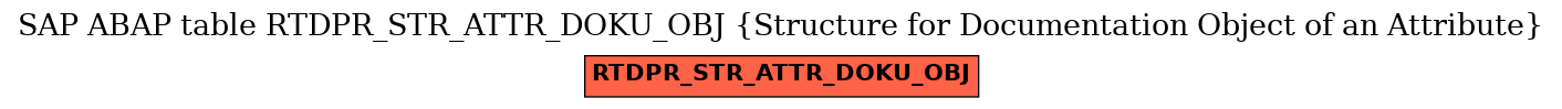 E-R Diagram for table RTDPR_STR_ATTR_DOKU_OBJ (Structure for Documentation Object of an Attribute)