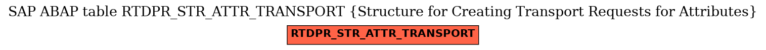 E-R Diagram for table RTDPR_STR_ATTR_TRANSPORT (Structure for Creating Transport Requests for Attributes)