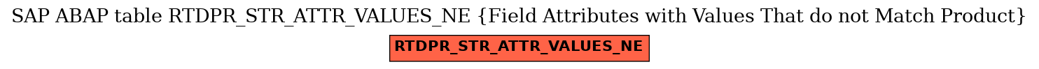 E-R Diagram for table RTDPR_STR_ATTR_VALUES_NE (Field Attributes with Values That do not Match Product)