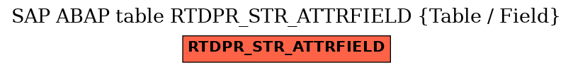E-R Diagram for table RTDPR_STR_ATTRFIELD (Table / Field)