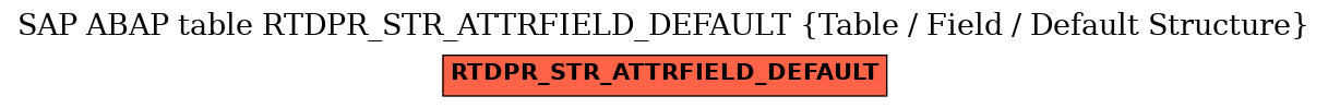 E-R Diagram for table RTDPR_STR_ATTRFIELD_DEFAULT (Table / Field / Default Structure)