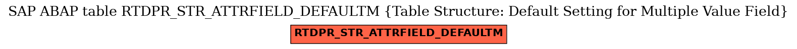E-R Diagram for table RTDPR_STR_ATTRFIELD_DEFAULTM (Table Structure: Default Setting for Multiple Value Field)