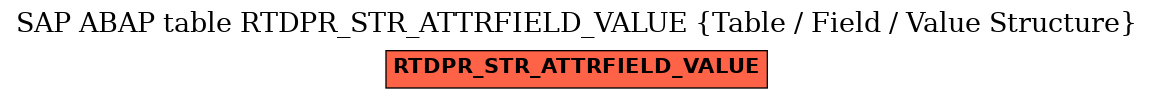 E-R Diagram for table RTDPR_STR_ATTRFIELD_VALUE (Table / Field / Value Structure)