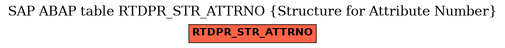 E-R Diagram for table RTDPR_STR_ATTRNO (Structure for Attribute Number)