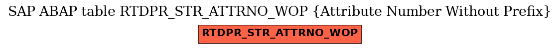 E-R Diagram for table RTDPR_STR_ATTRNO_WOP (Attribute Number Without Prefix)