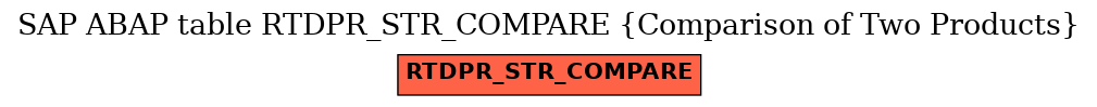 E-R Diagram for table RTDPR_STR_COMPARE (Comparison of Two Products)