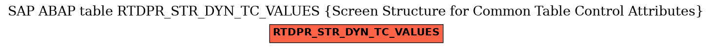 E-R Diagram for table RTDPR_STR_DYN_TC_VALUES (Screen Structure for Common Table Control Attributes)