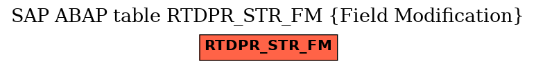 E-R Diagram for table RTDPR_STR_FM (Field Modification)