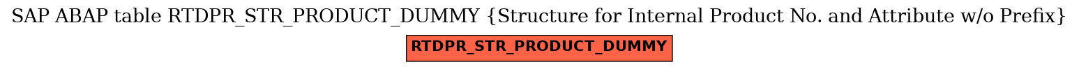 E-R Diagram for table RTDPR_STR_PRODUCT_DUMMY (Structure for Internal Product No. and Attribute w/o Prefix)