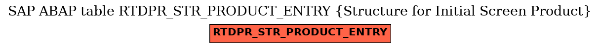 E-R Diagram for table RTDPR_STR_PRODUCT_ENTRY (Structure for Initial Screen Product)