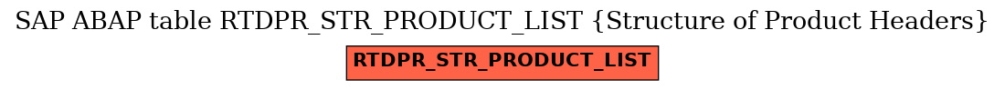 E-R Diagram for table RTDPR_STR_PRODUCT_LIST (Structure of Product Headers)