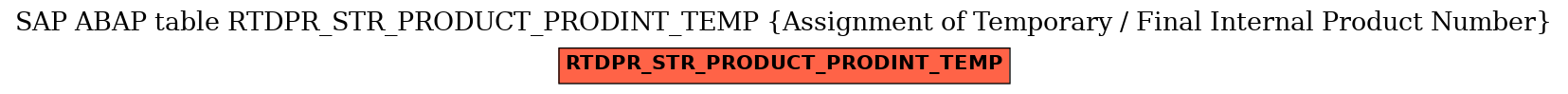 E-R Diagram for table RTDPR_STR_PRODUCT_PRODINT_TEMP (Assignment of Temporary / Final Internal Product Number)