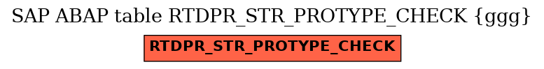 E-R Diagram for table RTDPR_STR_PROTYPE_CHECK (ggg)