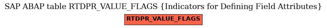 E-R Diagram for table RTDPR_VALUE_FLAGS (Indicators for Defining Field Attributes)