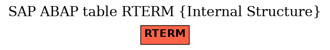 E-R Diagram for table RTERM (Internal Structure)