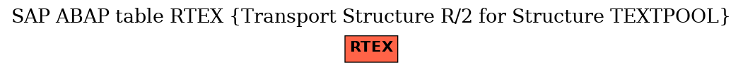 E-R Diagram for table RTEX (Transport Structure R/2 for Structure TEXTPOOL)