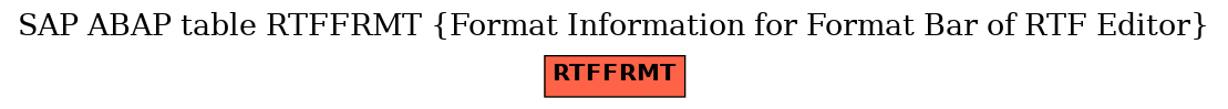 E-R Diagram for table RTFFRMT (Format Information for Format Bar of RTF Editor)