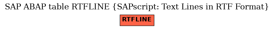 E-R Diagram for table RTFLINE (SAPscript: Text Lines in RTF Format)