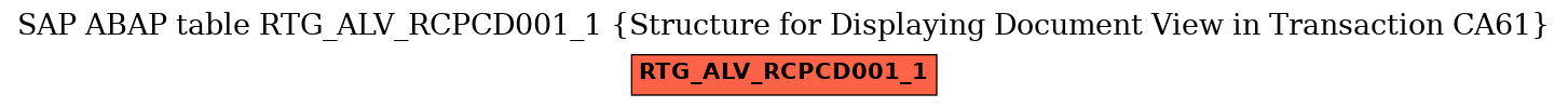 E-R Diagram for table RTG_ALV_RCPCD001_1 (Structure for Displaying Document View in Transaction CA61)