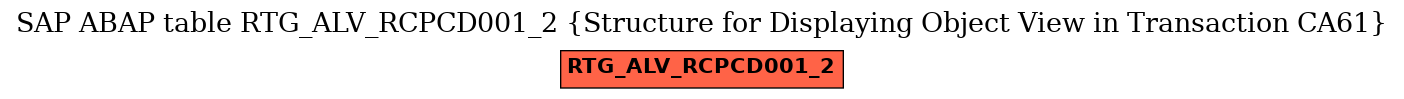 E-R Diagram for table RTG_ALV_RCPCD001_2 (Structure for Displaying Object View in Transaction CA61)