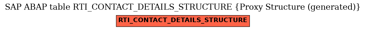 E-R Diagram for table RTI_CONTACT_DETAILS_STRUCTURE (Proxy Structure (generated))