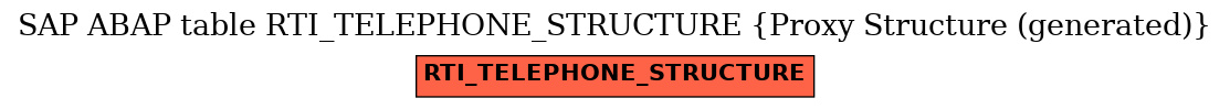 E-R Diagram for table RTI_TELEPHONE_STRUCTURE (Proxy Structure (generated))