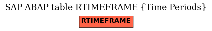 E-R Diagram for table RTIMEFRAME (Time Periods)