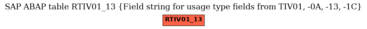 E-R Diagram for table RTIV01_13 (Field string for usage type fields from TIV01, -0A, -13, -1C)