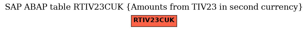 E-R Diagram for table RTIV23CUK (Amounts from TIV23 in second currency)