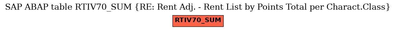 E-R Diagram for table RTIV70_SUM (RE: Rent Adj. - Rent List by Points Total per Charact.Class)