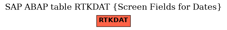 E-R Diagram for table RTKDAT (Screen Fields for Dates)