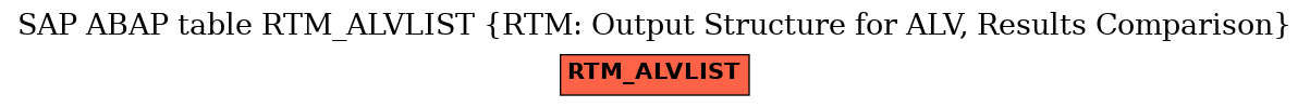 E-R Diagram for table RTM_ALVLIST (RTM: Output Structure for ALV, Results Comparison)