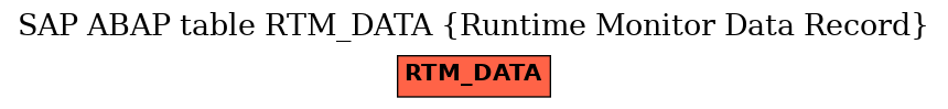 E-R Diagram for table RTM_DATA (Runtime Monitor Data Record)