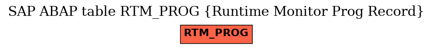 E-R Diagram for table RTM_PROG (Runtime Monitor Prog Record)
