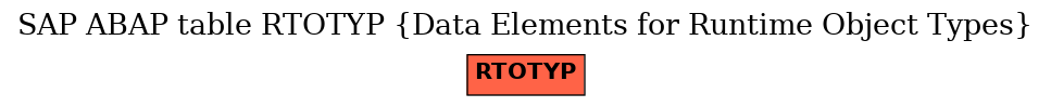 E-R Diagram for table RTOTYP (Data Elements for Runtime Object Types)