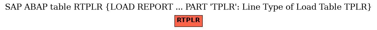 E-R Diagram for table RTPLR (LOAD REPORT ... PART 'TPLR': Line Type of Load Table TPLR)