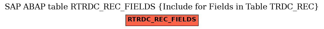 E-R Diagram for table RTRDC_REC_FIELDS (Include for Fields in Table TRDC_REC)