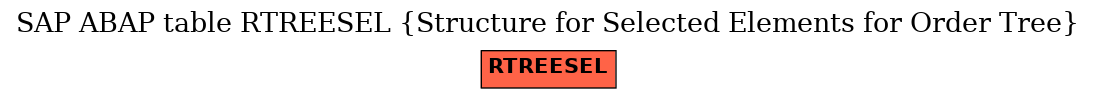 E-R Diagram for table RTREESEL (Structure for Selected Elements for Order Tree)