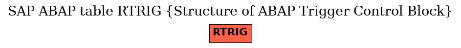 E-R Diagram for table RTRIG (Structure of ABAP Trigger Control Block)