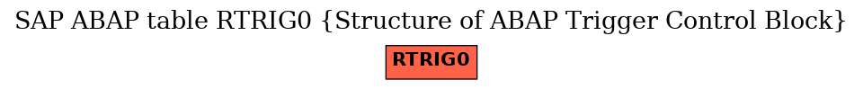 E-R Diagram for table RTRIG0 (Structure of ABAP Trigger Control Block)
