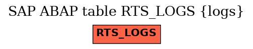 E-R Diagram for table RTS_LOGS (logs)