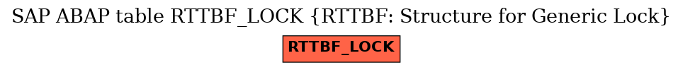 E-R Diagram for table RTTBF_LOCK (RTTBF: Structure for Generic Lock)